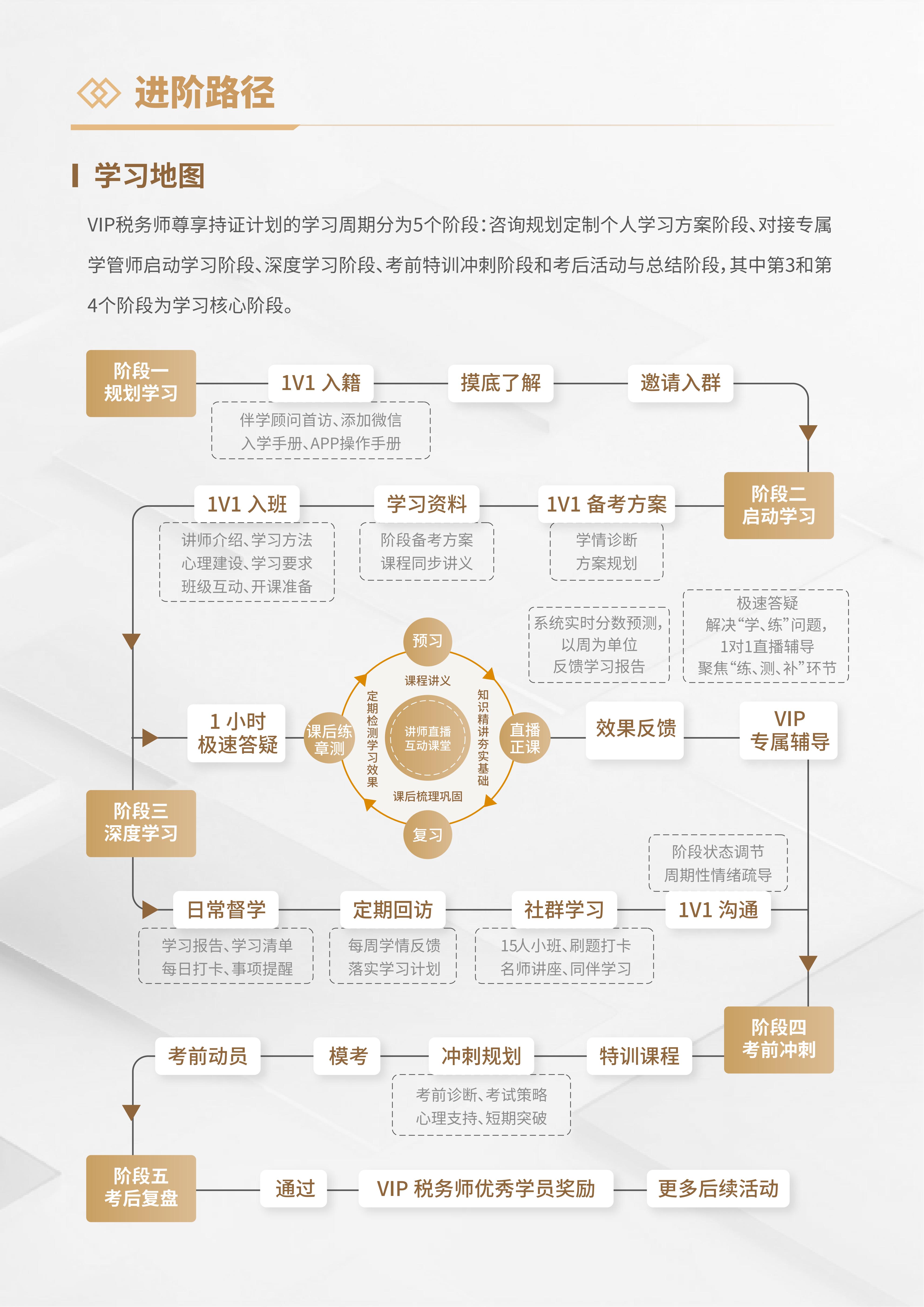 https://simg01.gaodunwangxiao.com/uploadfiles/product-center/202605/25/dcac0_20260525144048.jpg