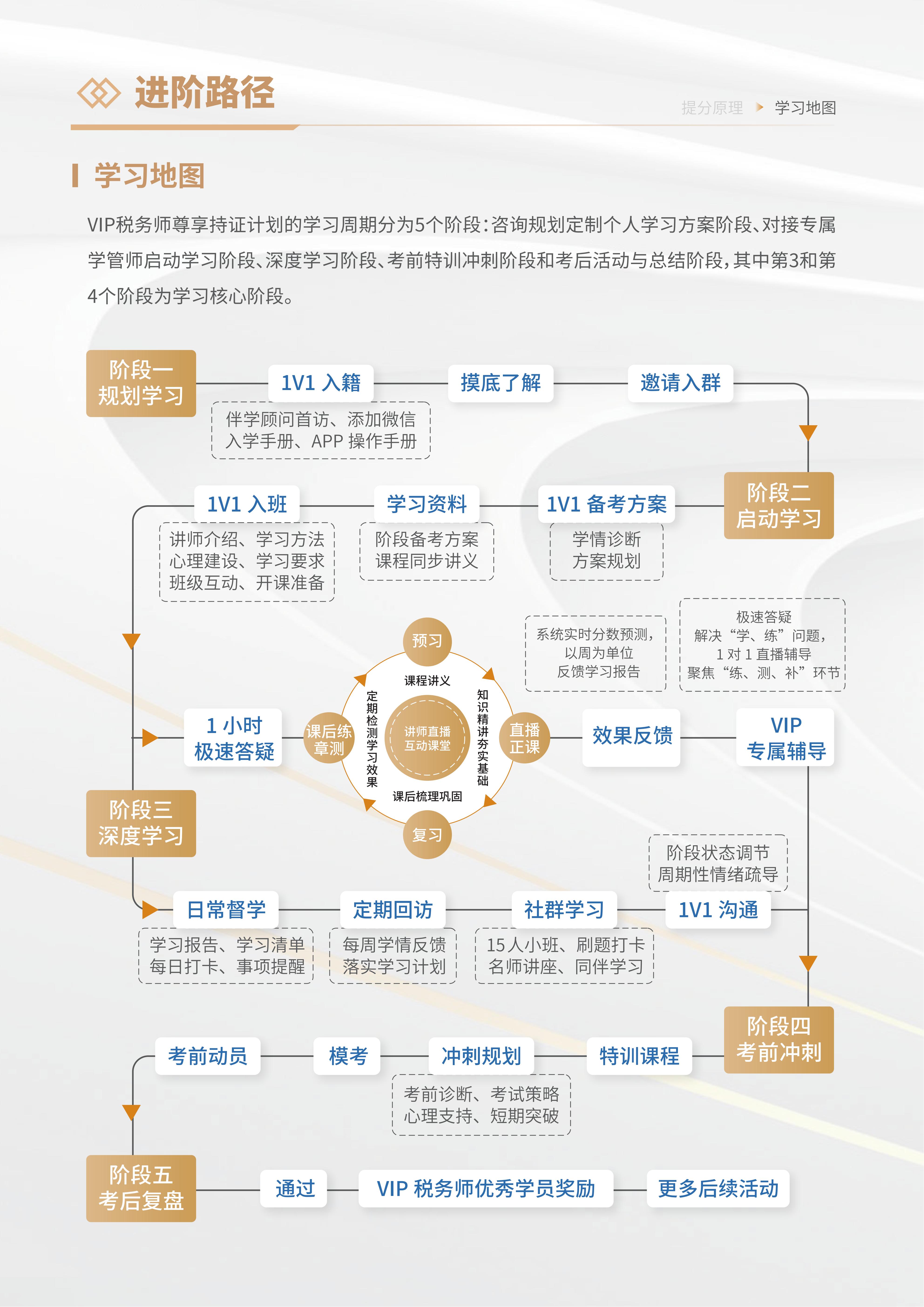 https://simg01.gaodunwangxiao.com/uploadfiles/product-center/202605/25/df772_20260525145005.jpg