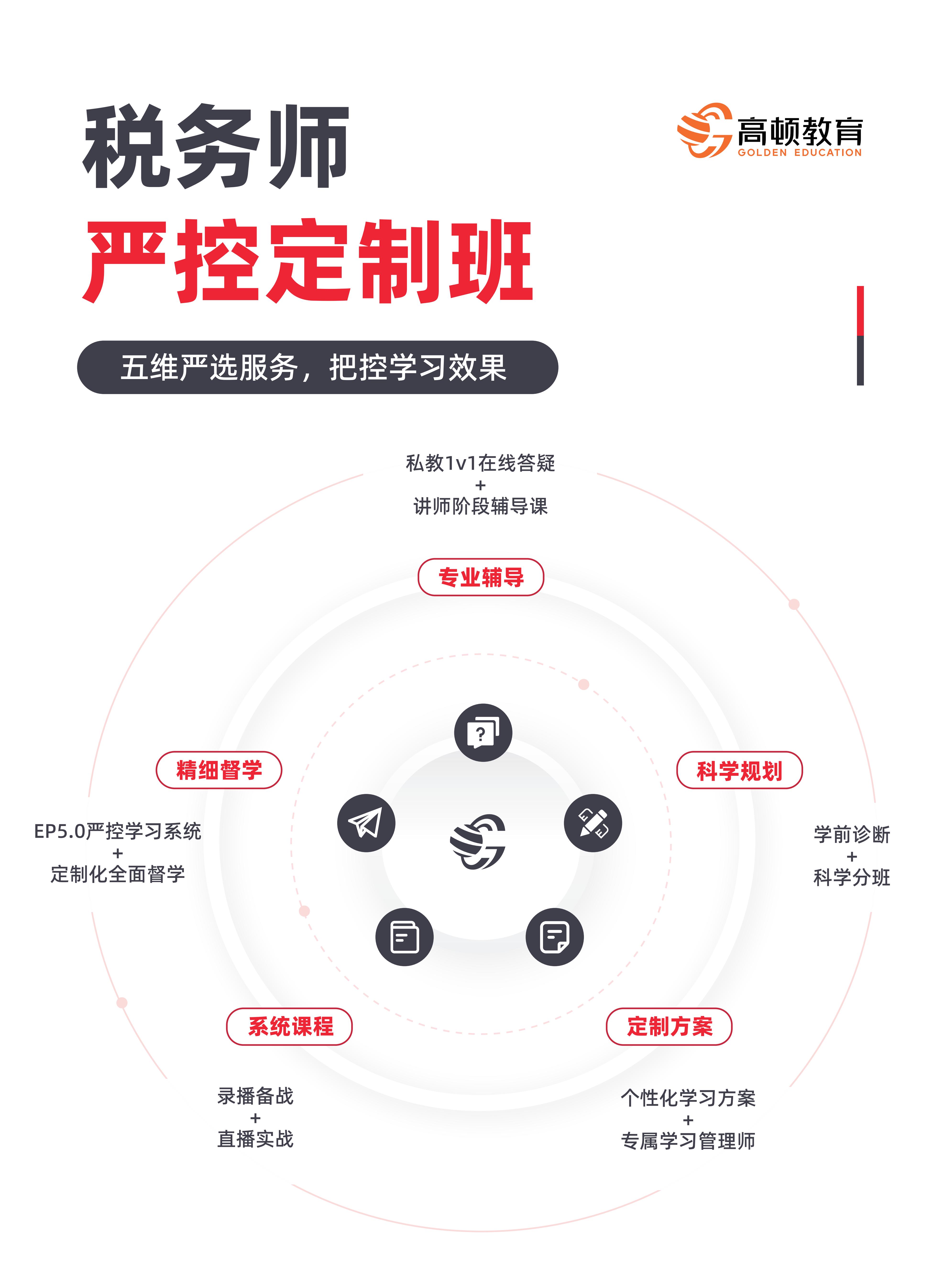 https://simg01.gaodunwangxiao.com/uploadfiles/product-center/202605/25/e5e5a_20260525150641.jpg