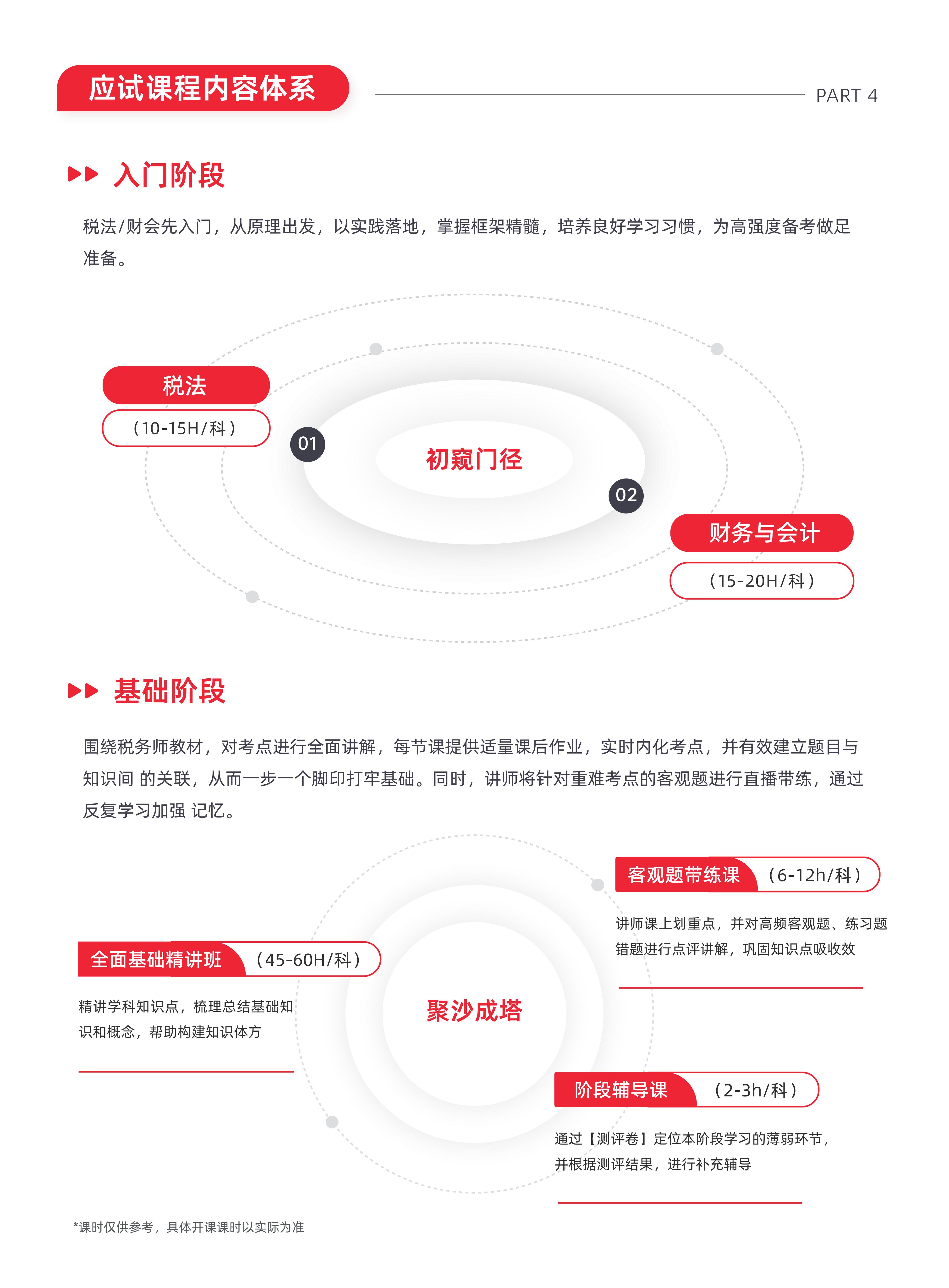 https://simg01.gaodunwangxiao.com/uploadfiles/product-center/202605/25/eaf55_20260525151341.jpg