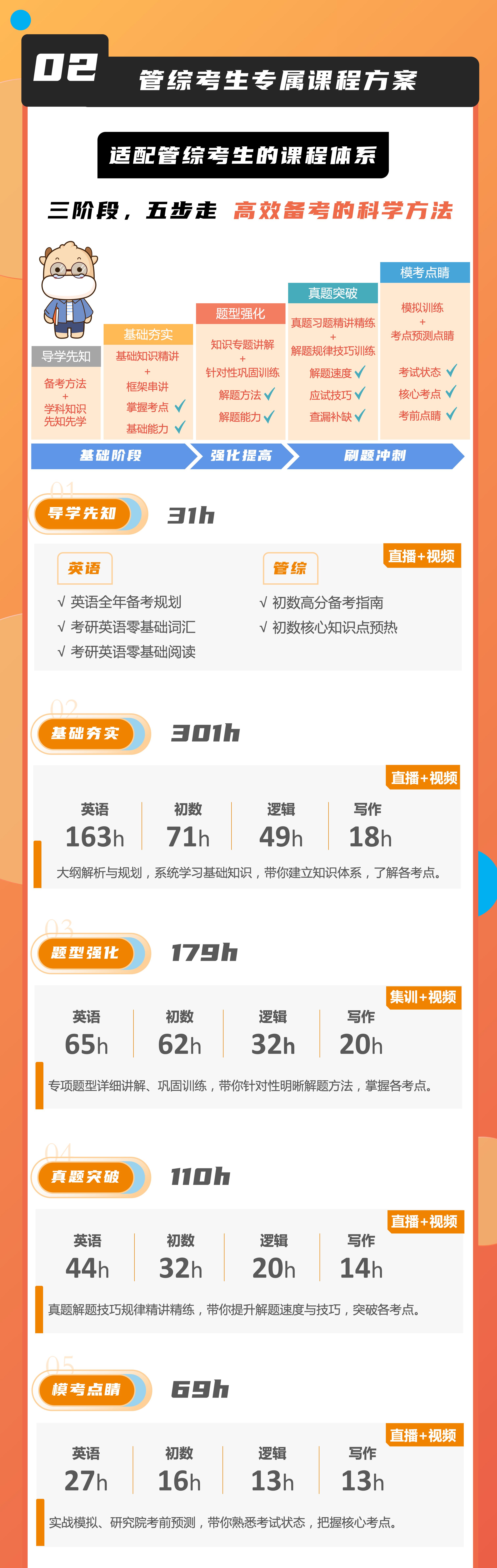 https://simg01.gaodunwangxiao.com/uploadfiles/product-center/202606/17/17bd9_20260617190540.jpg