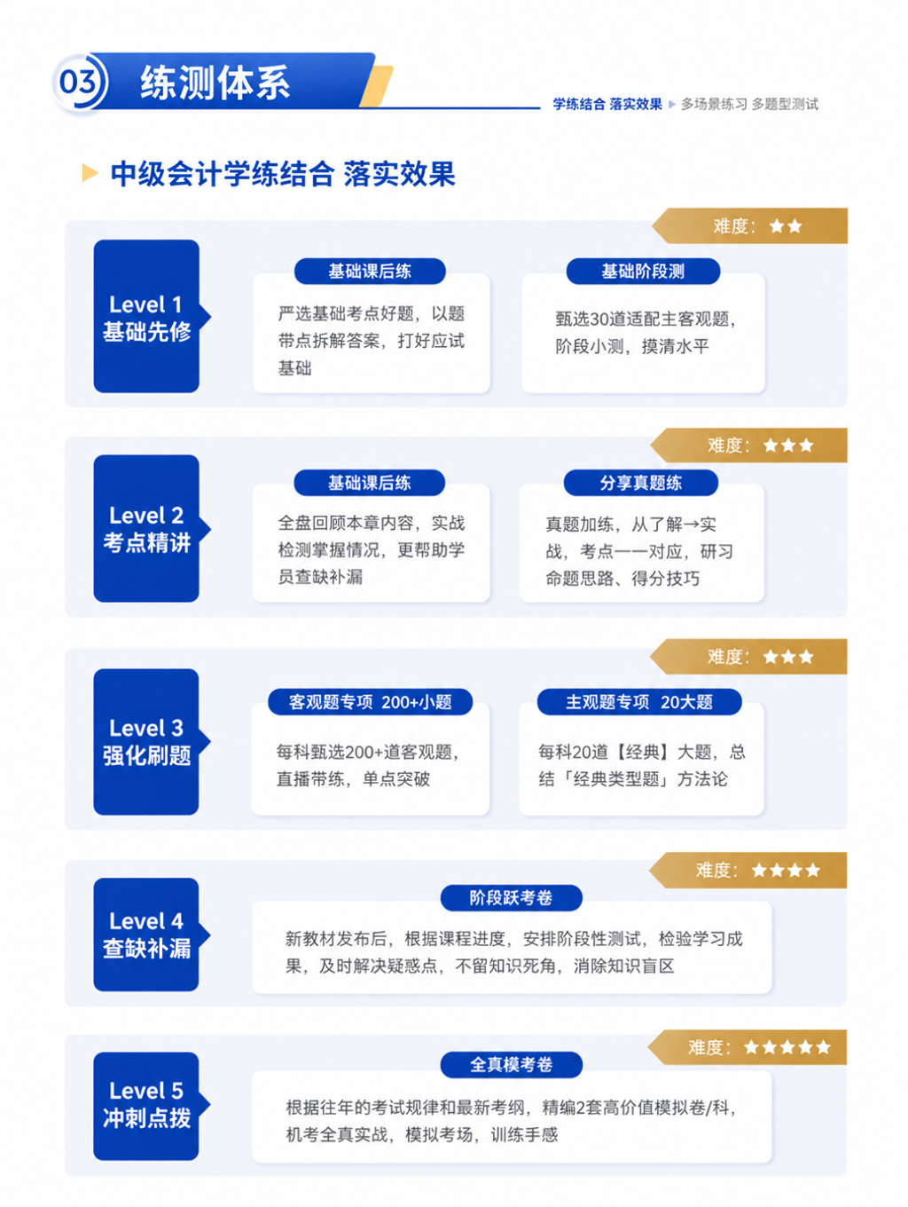 https://simg01.gaodunwangxiao.com/uploadfiles/product-center/202606/18/3be5a_20260618144456.png