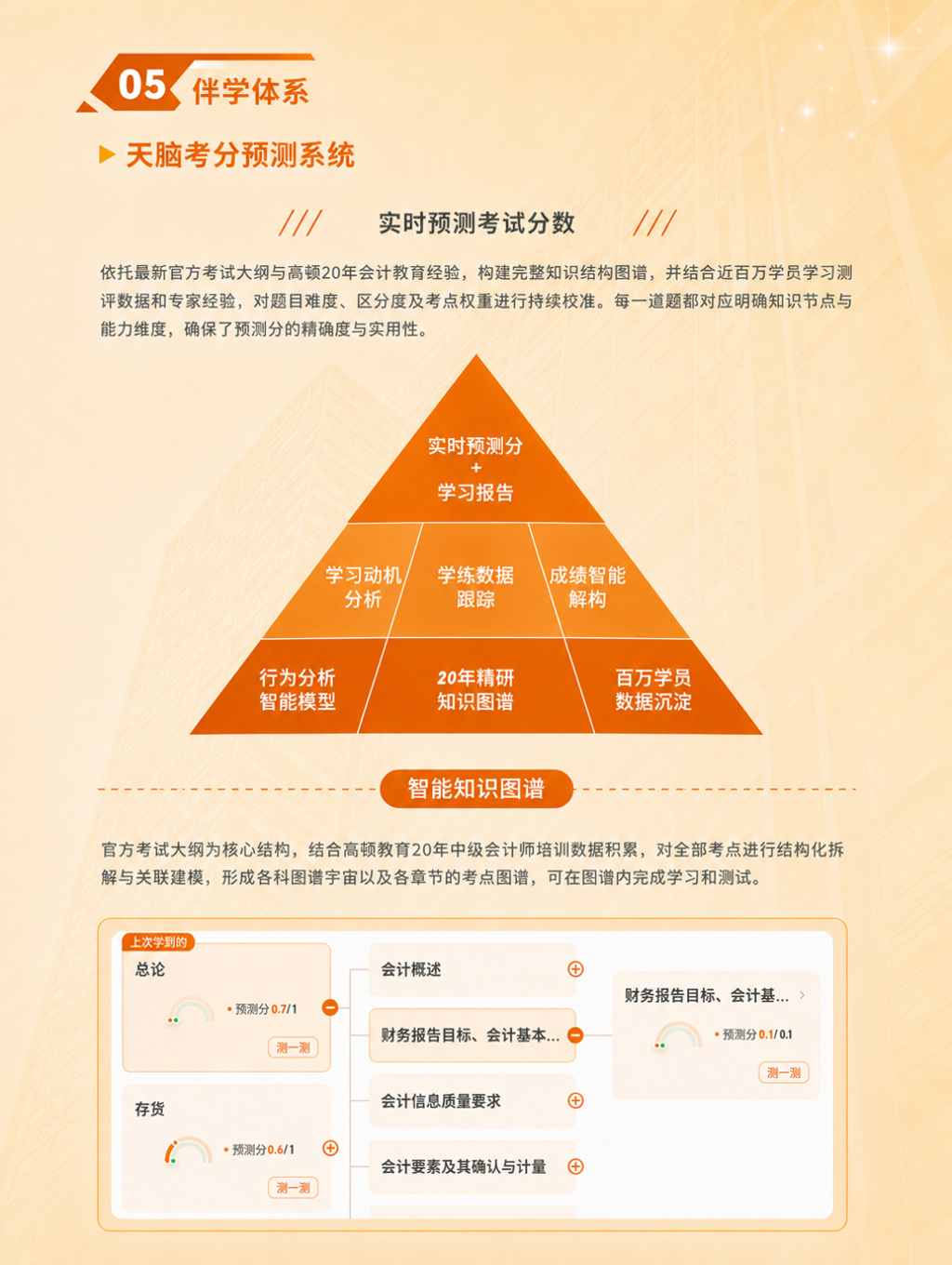 https://simg01.gaodunwangxiao.com/uploadfiles/product-center/202606/23/06f92_20260623105622.png
