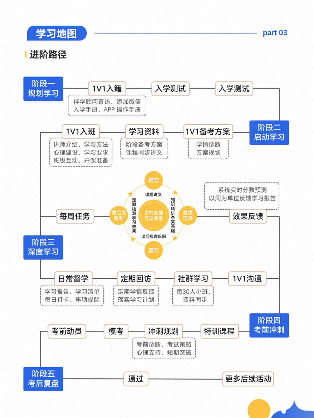 https://simg01.gaodunwangxiao.com/uploadfiles/product-center/202606/23/0a4a3_20260623100903.png