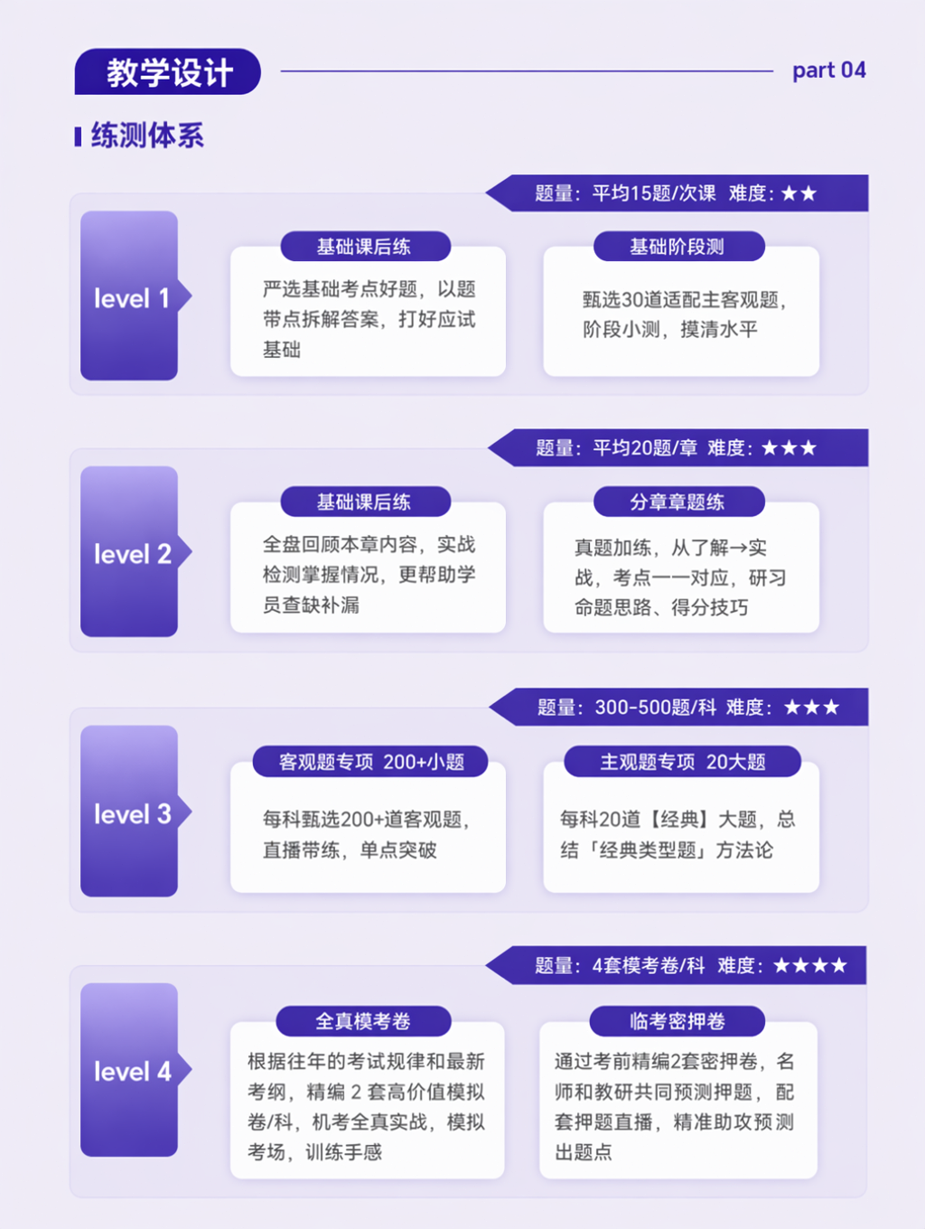 https://simg01.gaodunwangxiao.com/uploadfiles/product-center/202606/23/10260_20260623103422.png