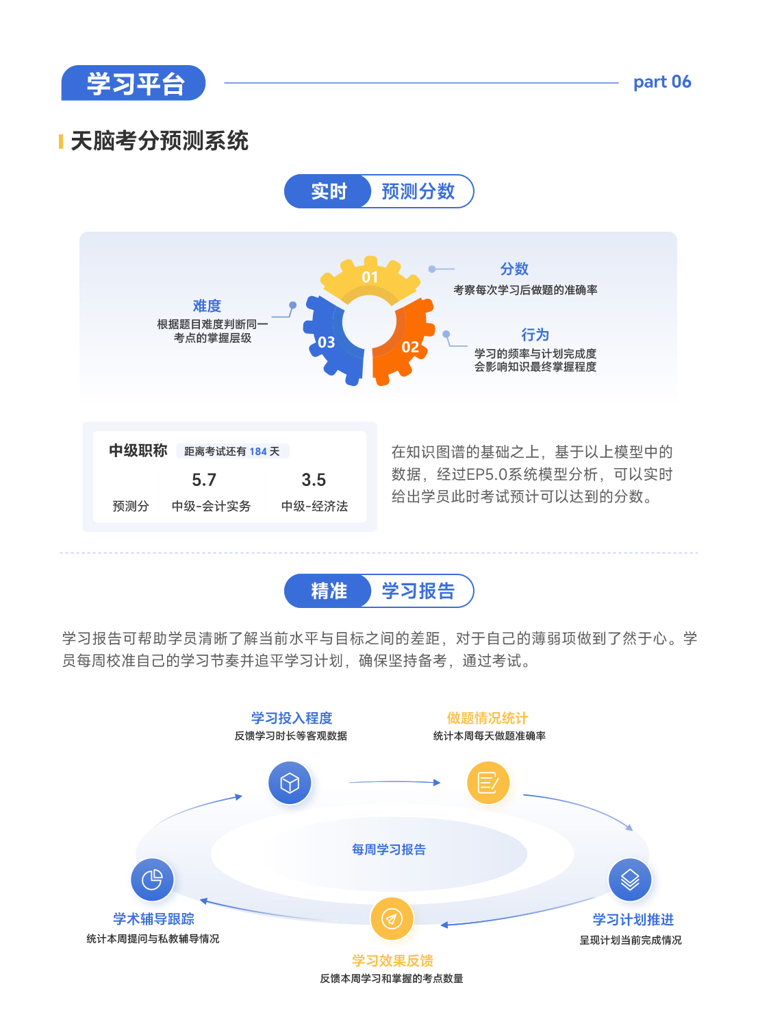 https://simg01.gaodunwangxiao.com/uploadfiles/product-center/202606/23/1a287_20260623101116.jpg