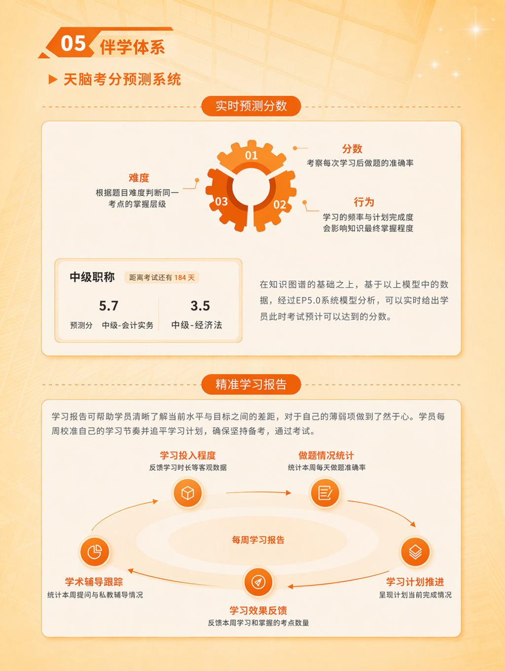 https://simg01.gaodunwangxiao.com/uploadfiles/product-center/202606/23/49ee4_20260623105640.png