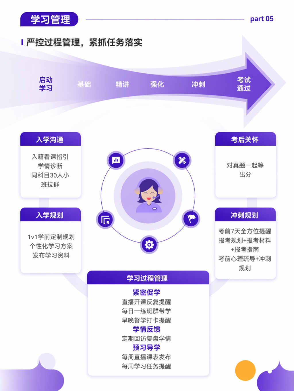 https://simg01.gaodunwangxiao.com/uploadfiles/product-center/202606/23/4b47c_20260623103514.png