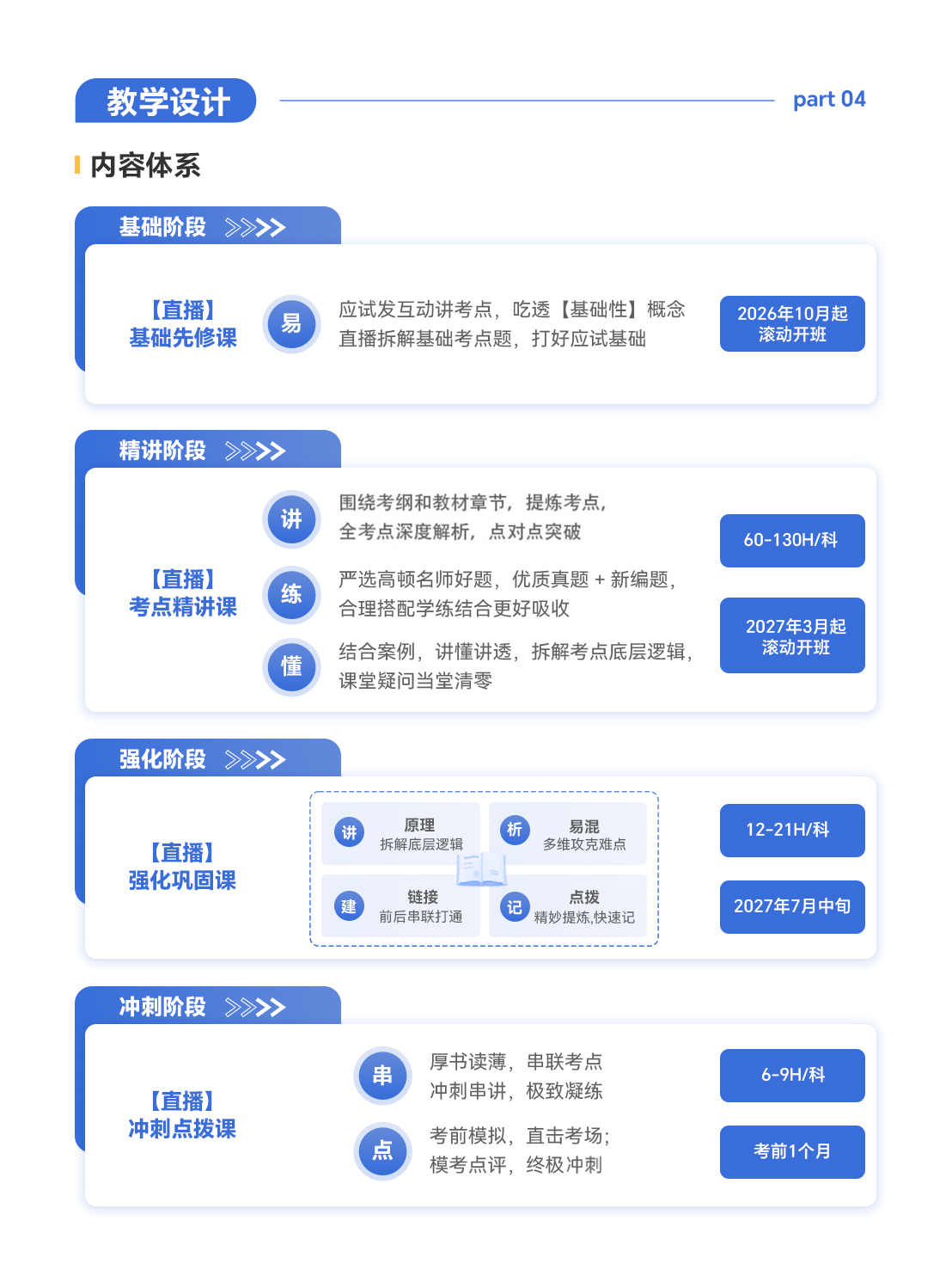 https://simg01.gaodunwangxiao.com/uploadfiles/product-center/202606/23/5177f_20260623100914.jpg