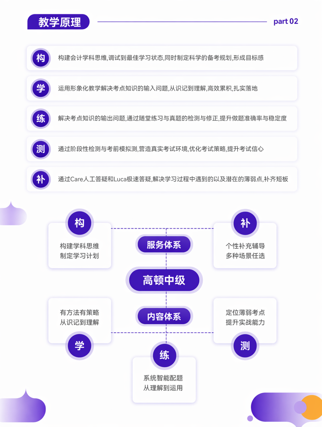 https://simg01.gaodunwangxiao.com/uploadfiles/product-center/202606/23/579d0_20260623103325.png