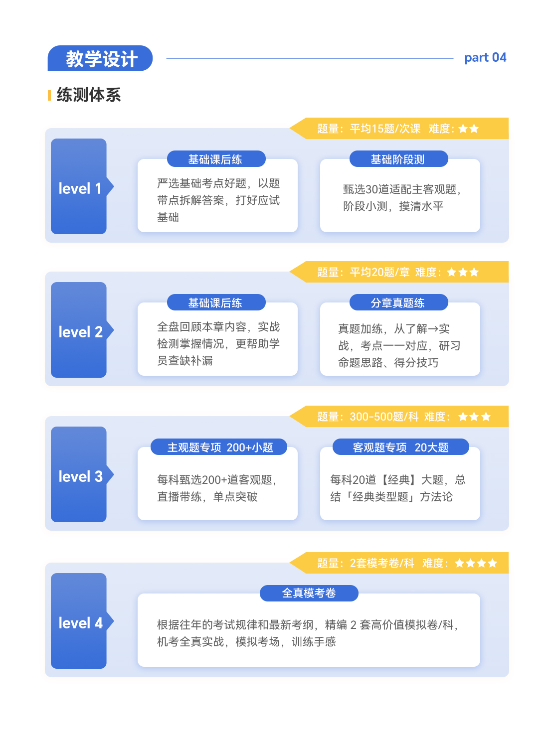 https://simg01.gaodunwangxiao.com/uploadfiles/product-center/202606/23/6723f_20260623100939.jpg