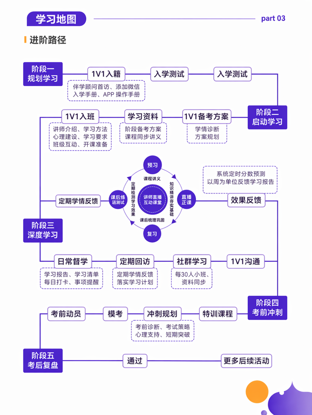 https://simg01.gaodunwangxiao.com/uploadfiles/product-center/202606/23/86077_20260623103337.png