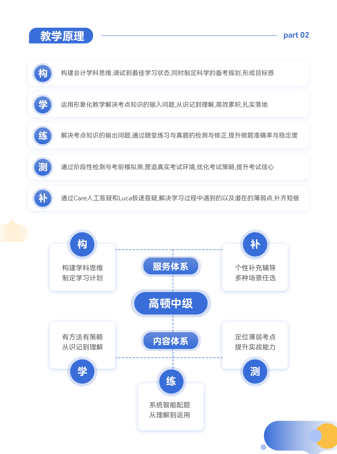 https://simg01.gaodunwangxiao.com/uploadfiles/product-center/202606/23/8b3e6_20260623100855.jpg