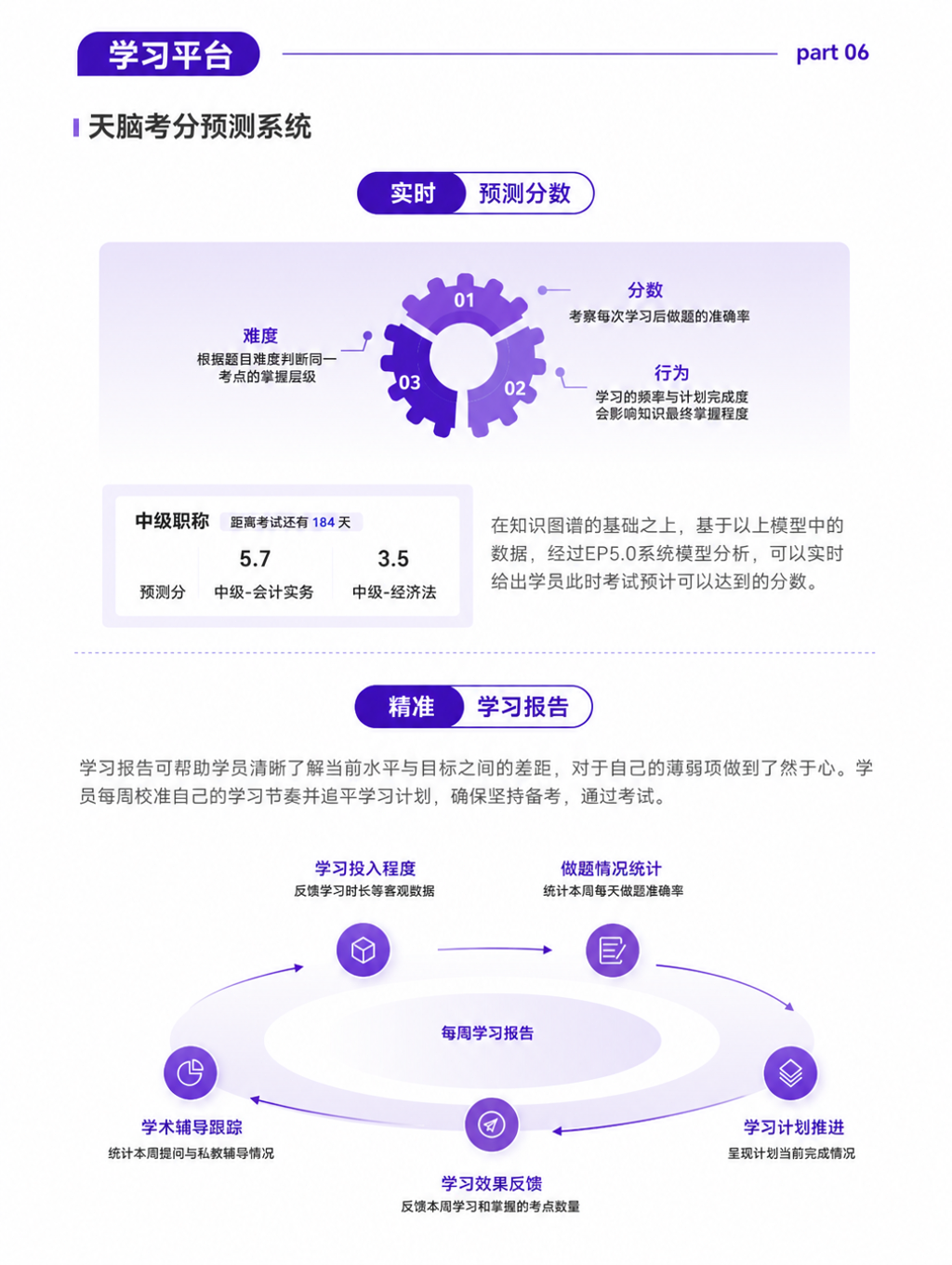 https://simg01.gaodunwangxiao.com/uploadfiles/product-center/202606/23/8e1fd_20260623103535.png