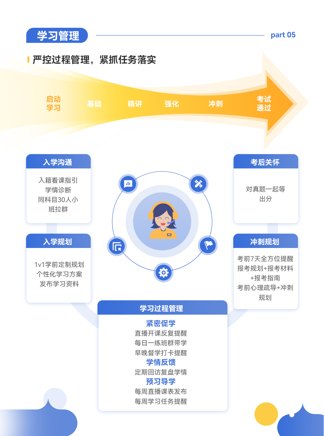 https://simg01.gaodunwangxiao.com/uploadfiles/product-center/202606/23/95fe0_20260623101047.jpg