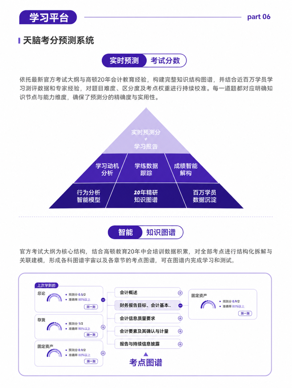 https://simg01.gaodunwangxiao.com/uploadfiles/product-center/202606/23/99077_20260623103526.png
