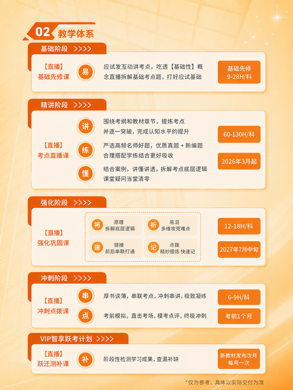 https://simg01.gaodunwangxiao.com/uploadfiles/product-center/202606/23/b22ff_20260623105044.png