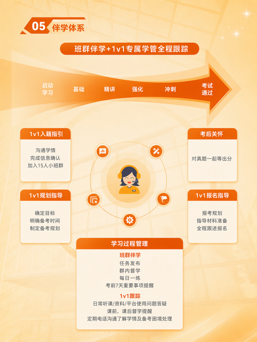 https://simg01.gaodunwangxiao.com/uploadfiles/product-center/202606/23/cf2ef_20260623105538.png