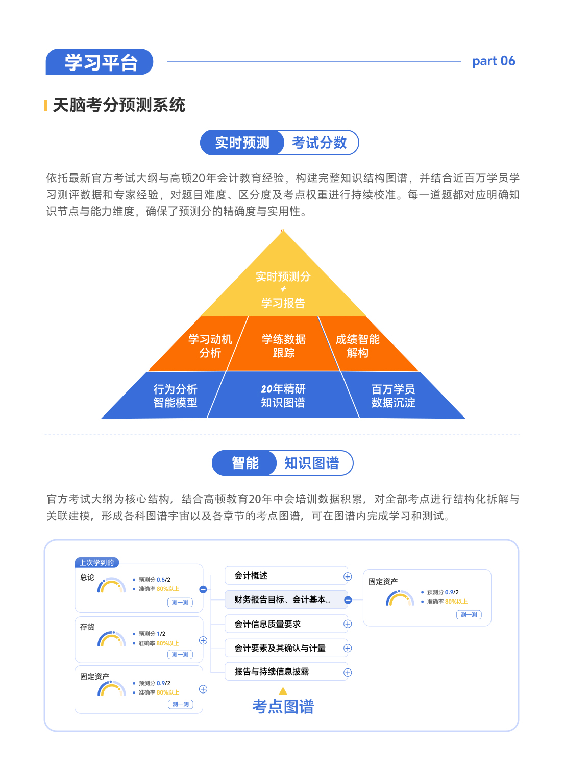 https://simg01.gaodunwangxiao.com/uploadfiles/product-center/202606/23/de5e5_20260623101105.jpg