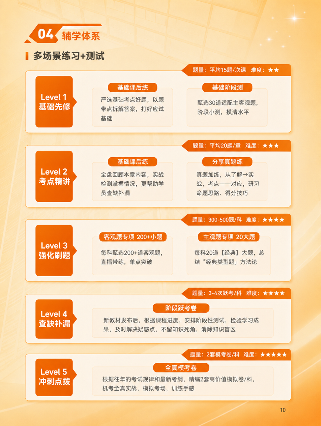 https://simg01.gaodunwangxiao.com/uploadfiles/product-center/202606/23/f6674_20260623105434.png