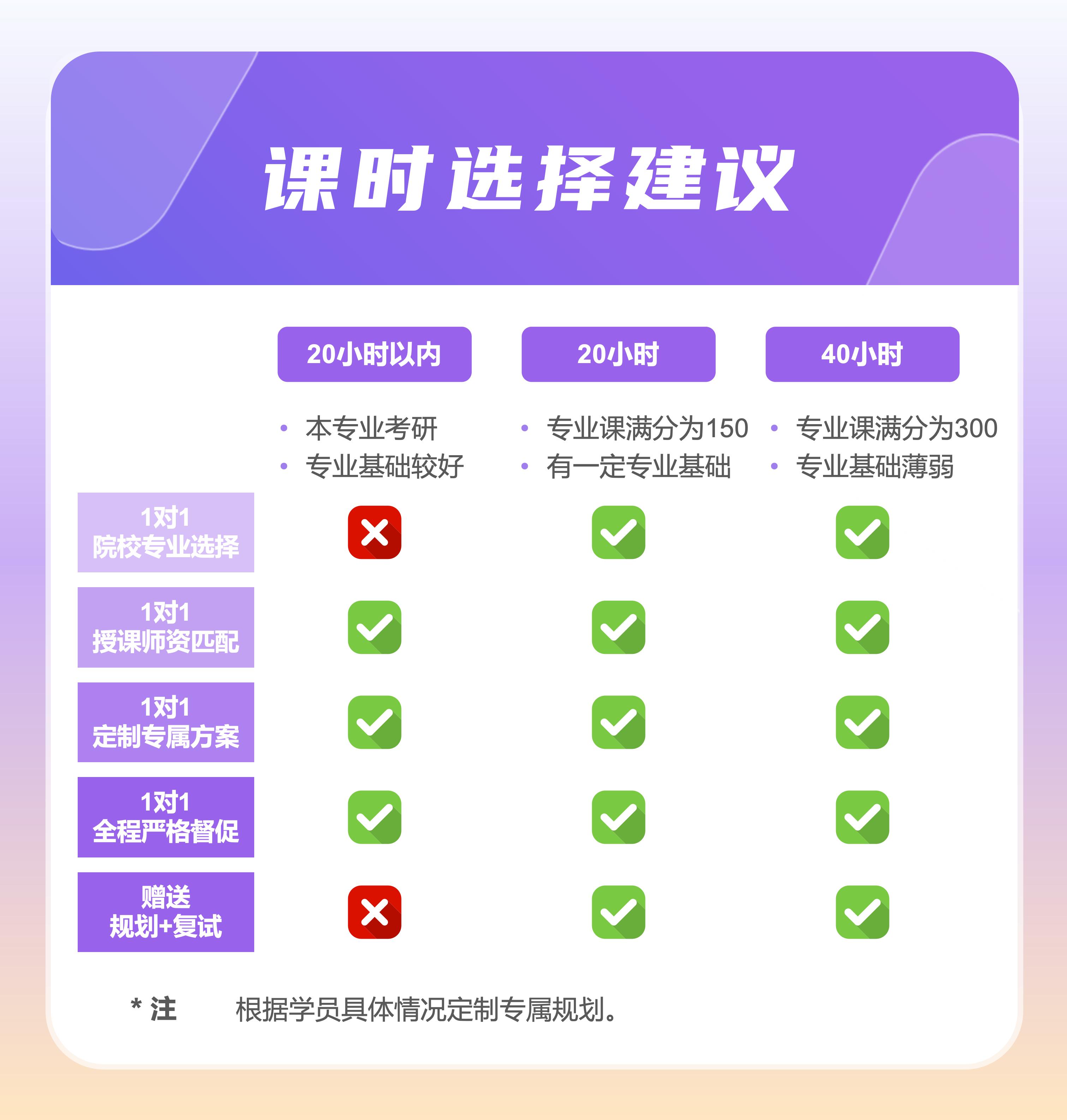 https://simg01.gaodunwangxiao.com/uploadfiles/product-center/202606/25/5221c_20260625102600.jpg