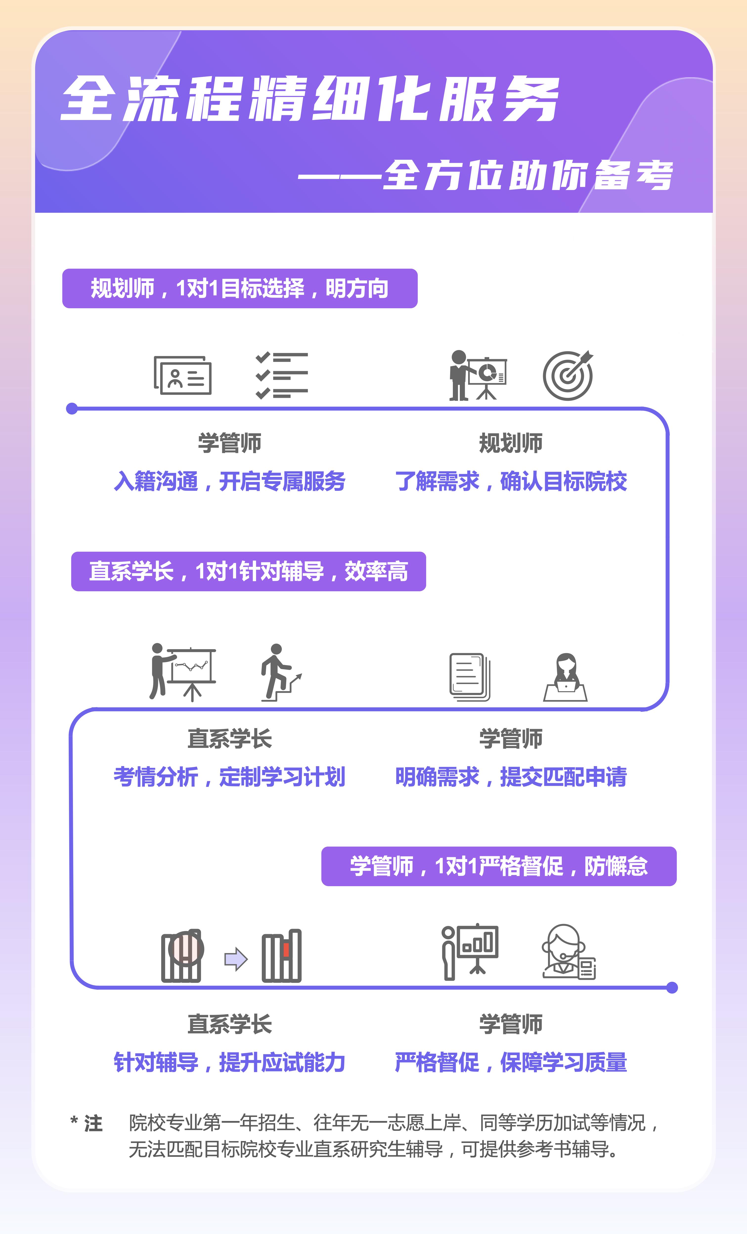 https://simg01.gaodunwangxiao.com/uploadfiles/product-center/202606/25/68581_20260625104619.jpg