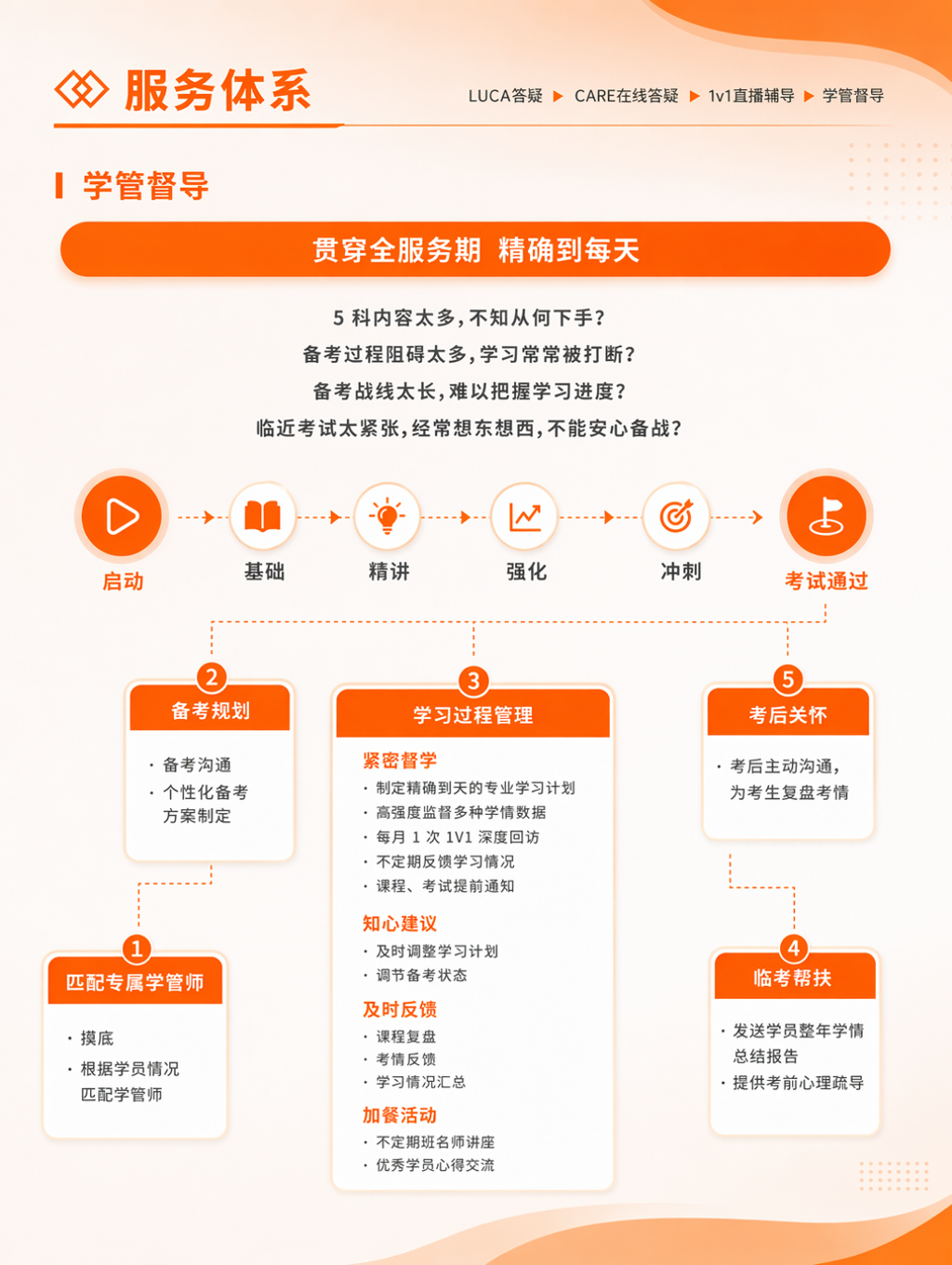 https://simg01.gaodunwangxiao.com/uploadfiles/product-center/202606/30/0986c_20260630160651.jpg