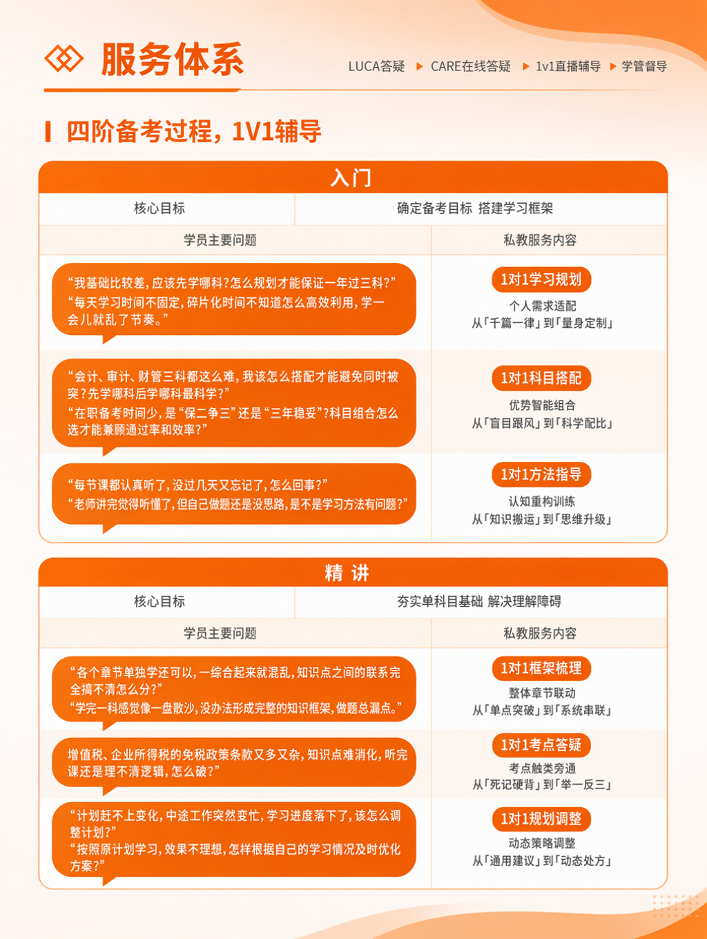 https://simg01.gaodunwangxiao.com/uploadfiles/product-center/202606/30/163e1_20260630160649.jpg