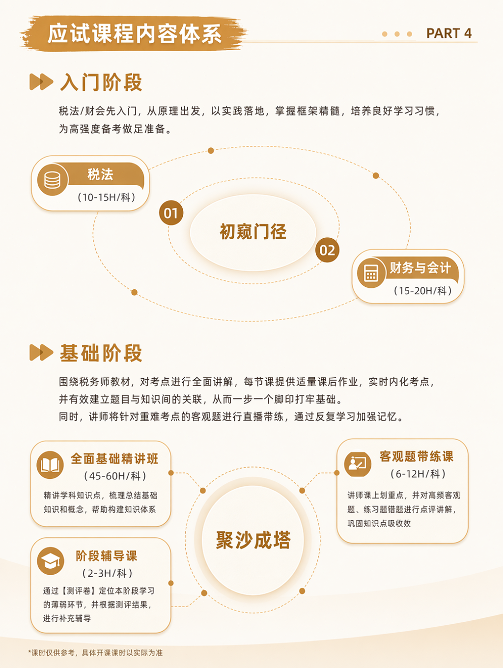 https://simg01.gaodunwangxiao.com/uploadfiles/product-center/202606/30/1ee8f_20260630155021.jpg