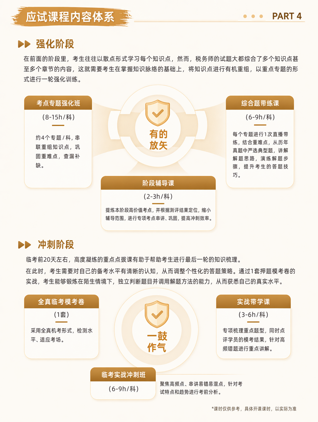 https://simg01.gaodunwangxiao.com/uploadfiles/product-center/202606/30/2806a_20260630154732.jpg