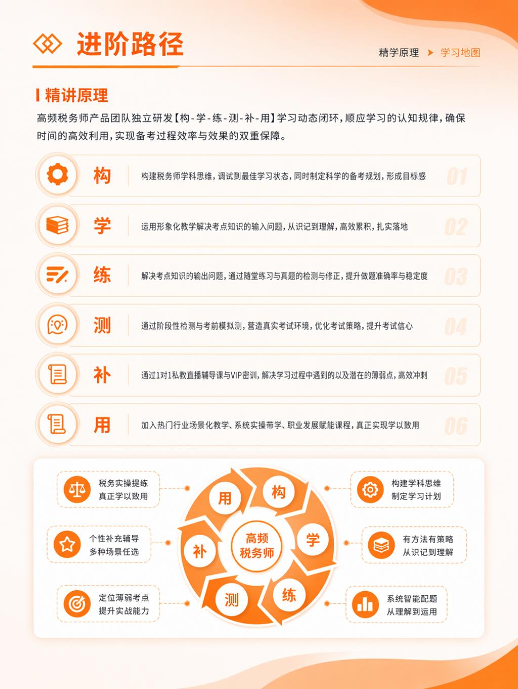https://simg01.gaodunwangxiao.com/uploadfiles/product-center/202606/30/28605_20260630160643.jpg