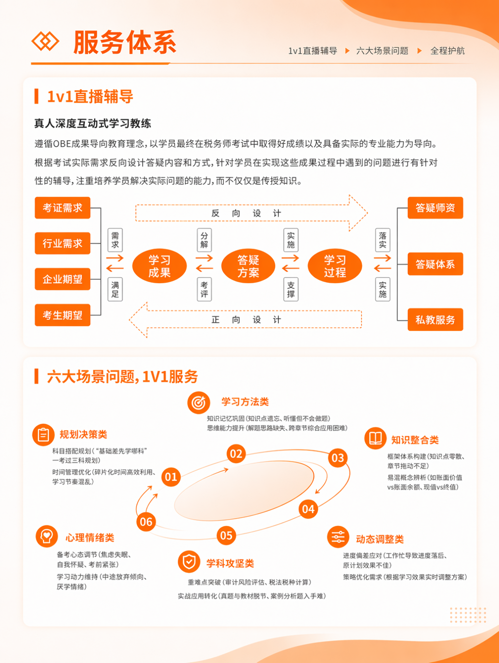 https://simg01.gaodunwangxiao.com/uploadfiles/product-center/202606/30/28ba4_20260630160648.jpg