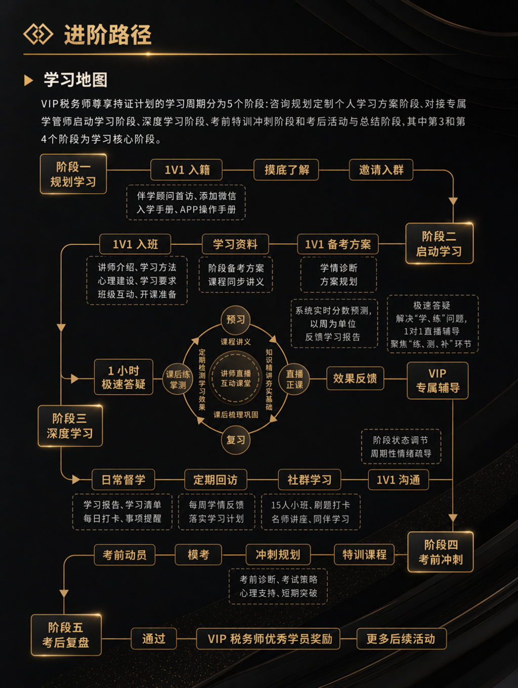 https://simg01.gaodunwangxiao.com/uploadfiles/product-center/202606/30/3386e_20260630161421.png