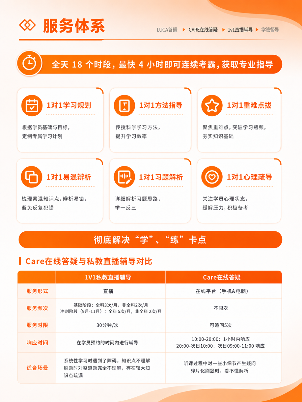 https://simg01.gaodunwangxiao.com/uploadfiles/product-center/202606/30/38722_20260630160650.jpg
