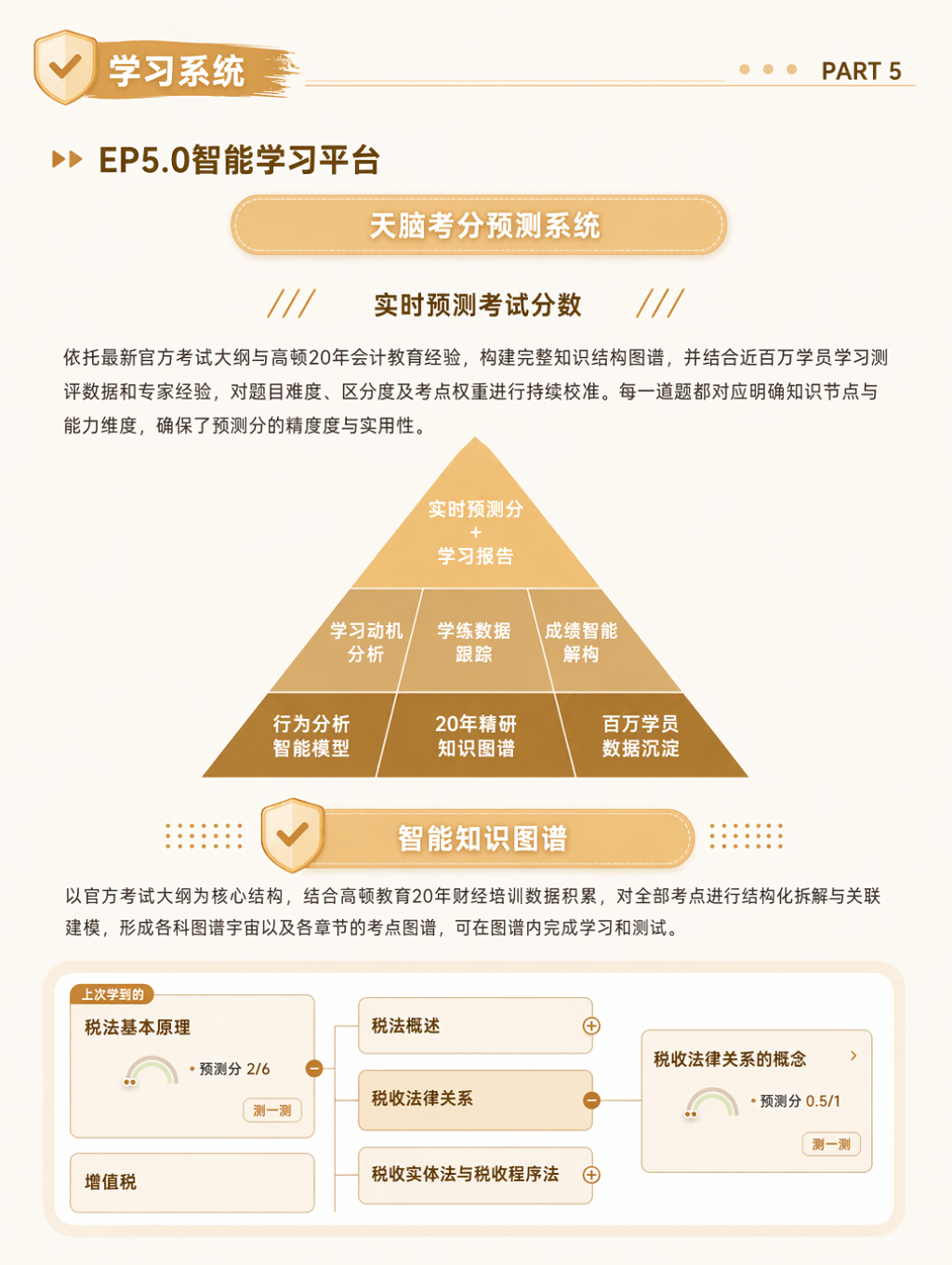 https://simg01.gaodunwangxiao.com/uploadfiles/product-center/202606/30/4ca32_20260630154734.jpg