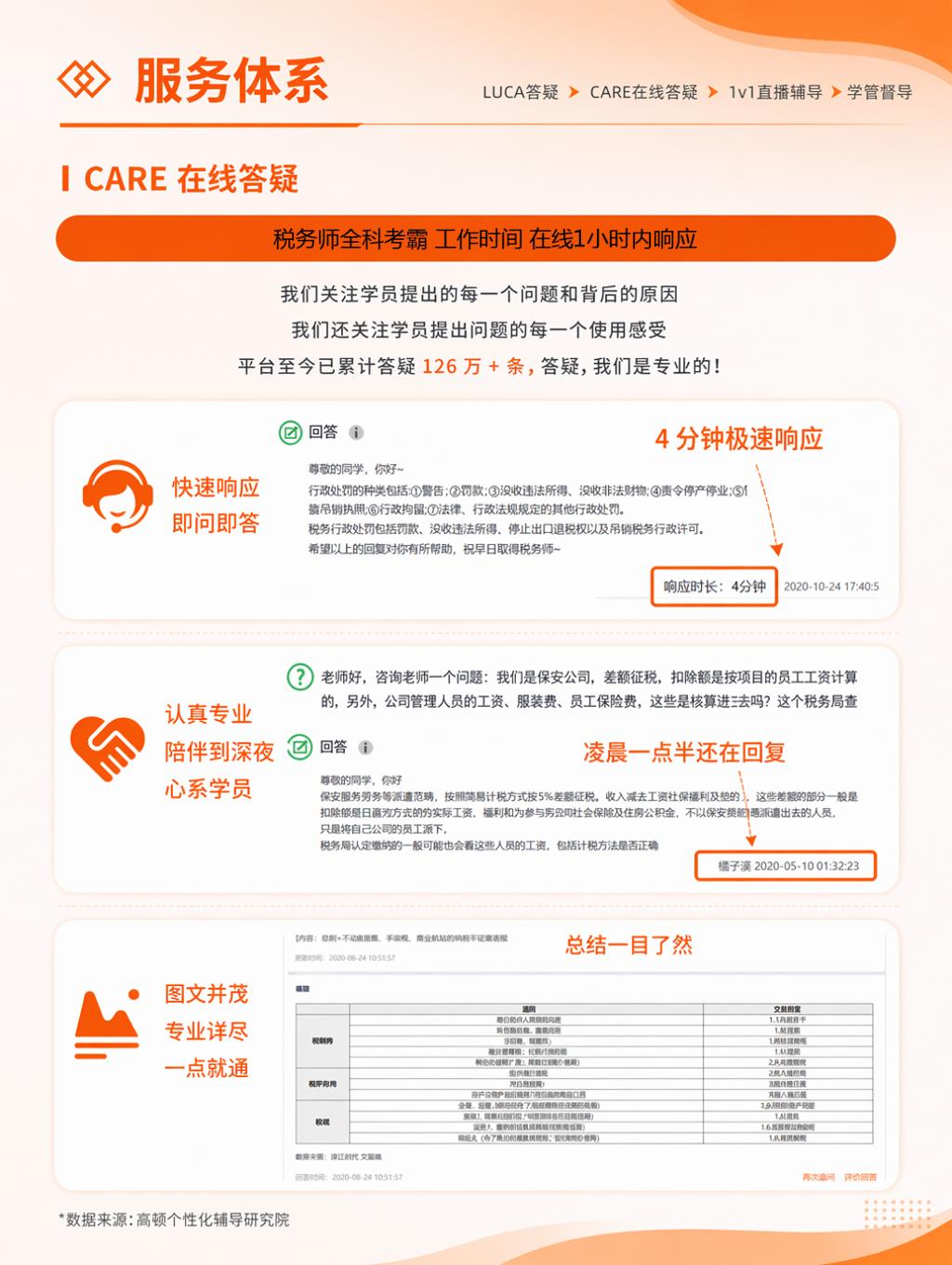 https://simg01.gaodunwangxiao.com/uploadfiles/product-center/202606/30/5c2b6_20260630160648.jpg