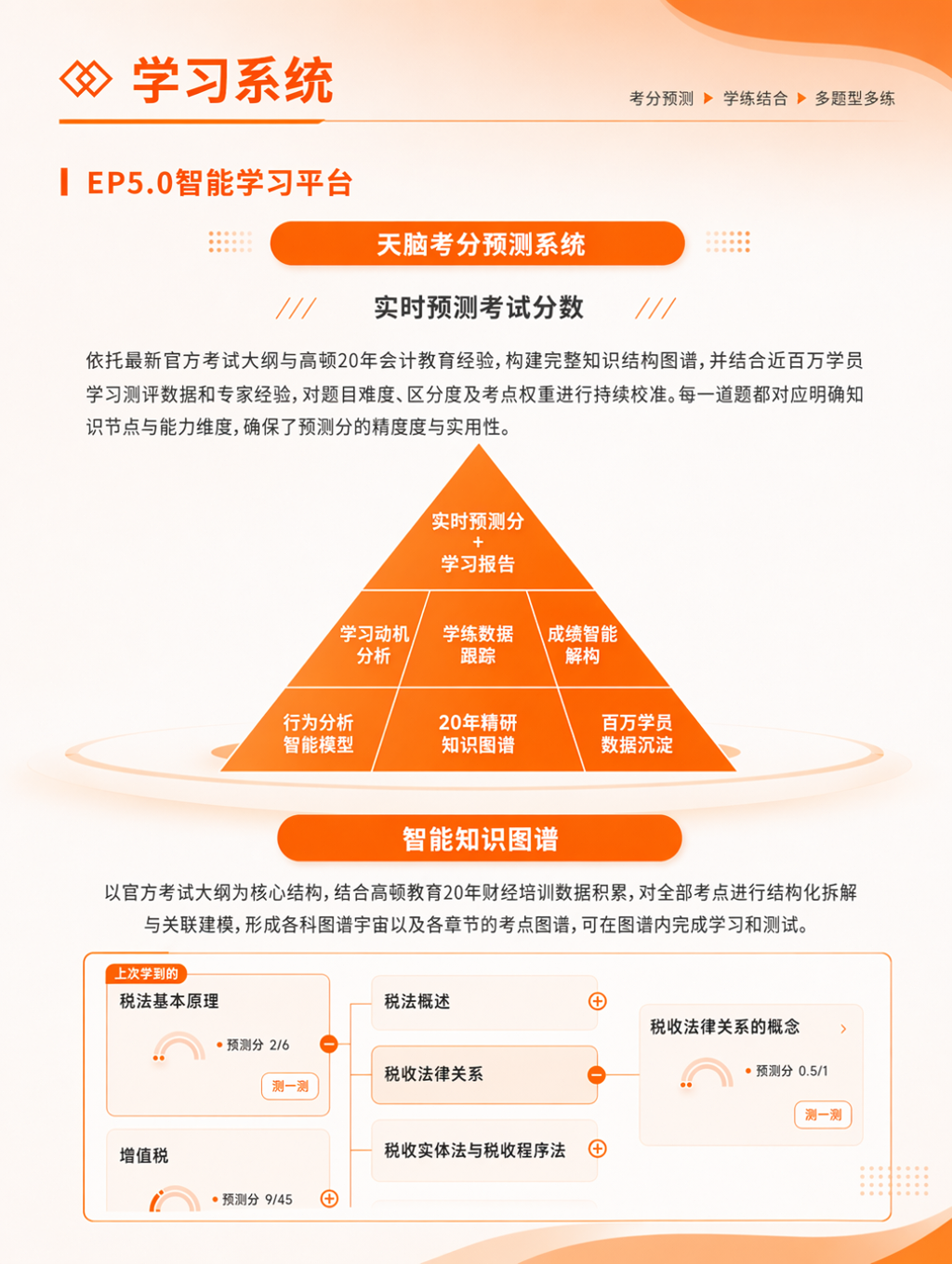 https://simg01.gaodunwangxiao.com/uploadfiles/product-center/202606/30/5fb6f_20260630160645.jpg