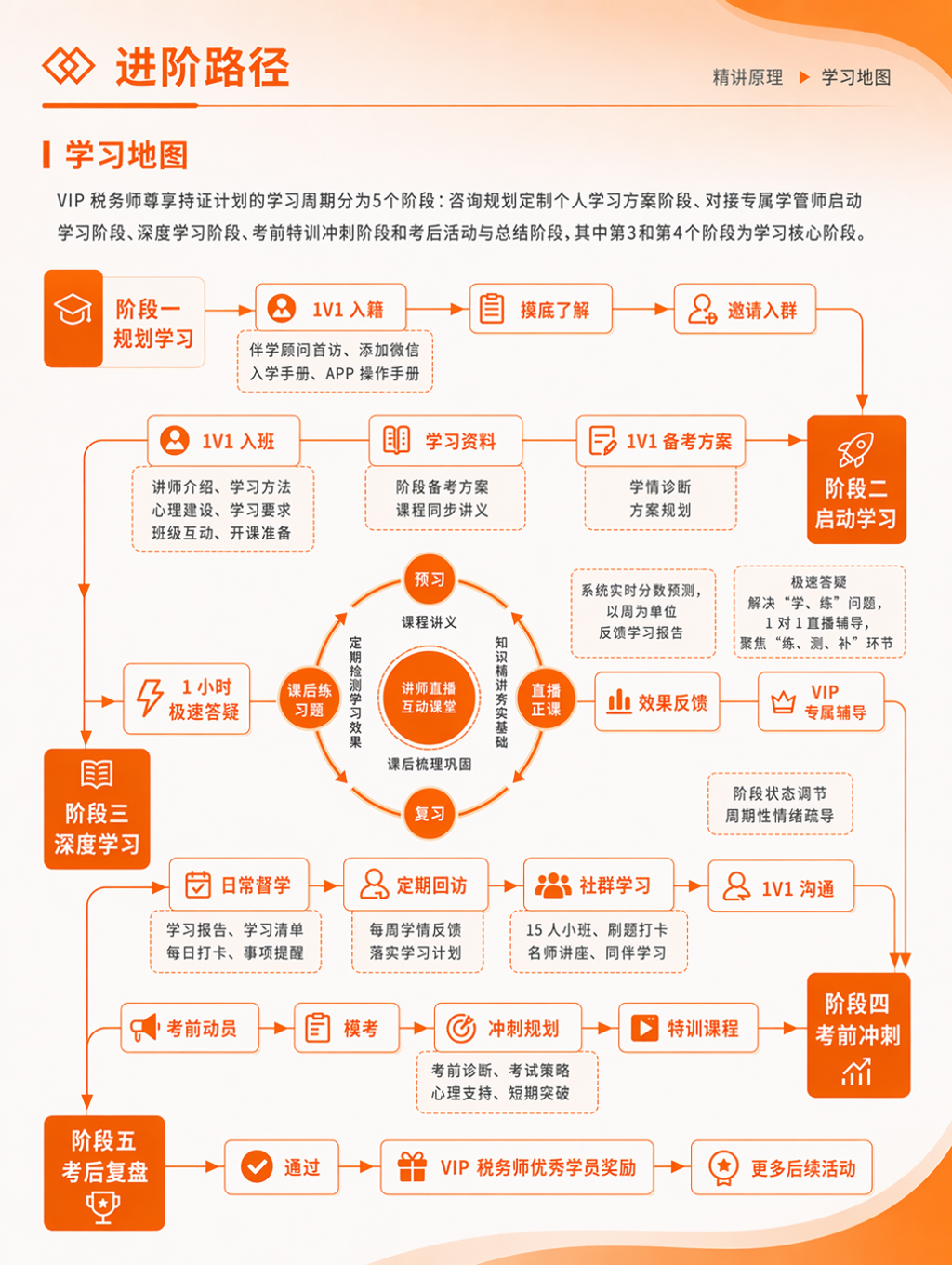 https://simg01.gaodunwangxiao.com/uploadfiles/product-center/202606/30/7b5b6_20260630160643.jpg