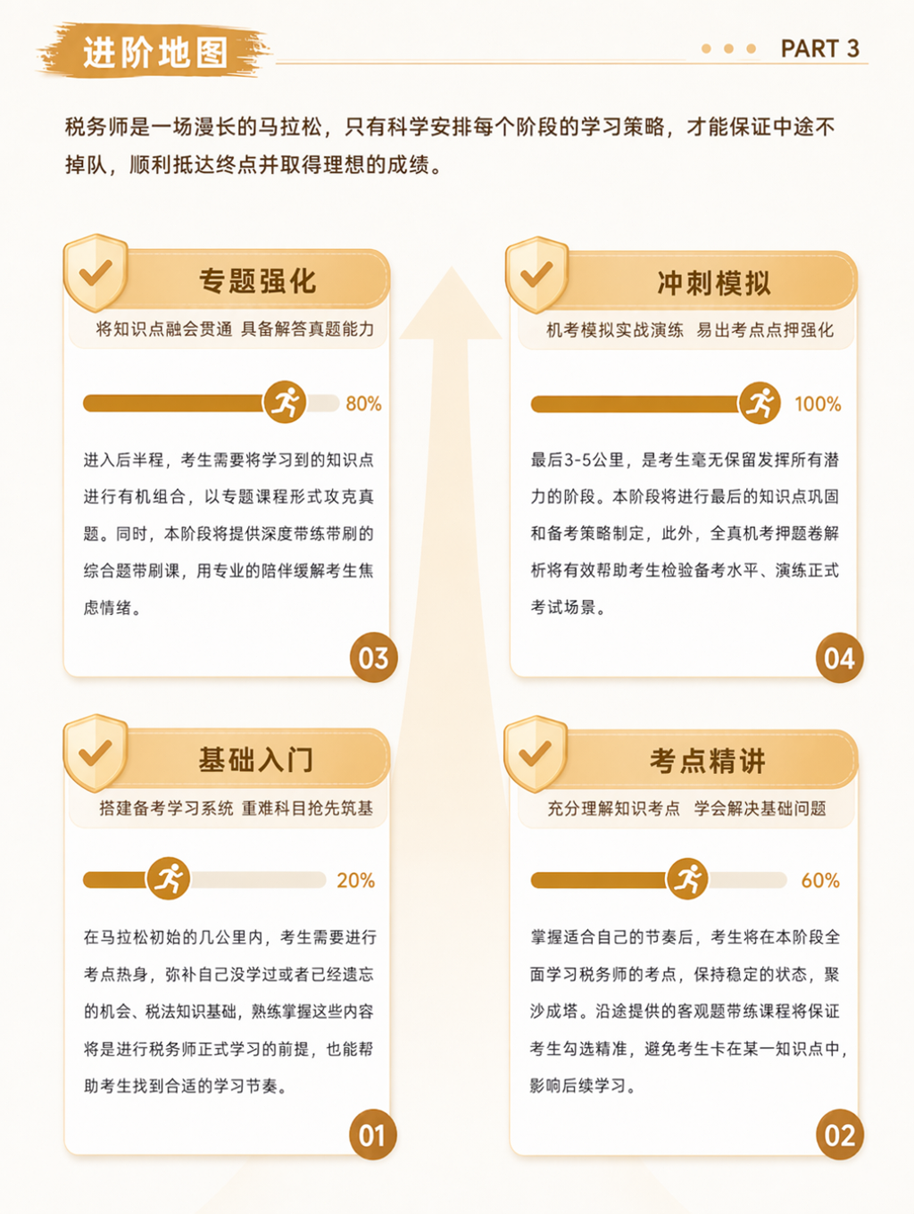 https://simg01.gaodunwangxiao.com/uploadfiles/product-center/202606/30/819d2_20260630154731.jpg