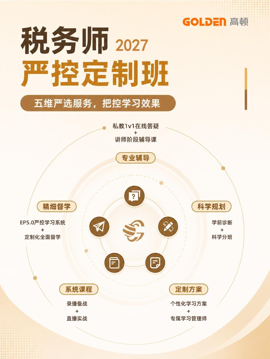 https://simg01.gaodunwangxiao.com/uploadfiles/product-center/202606/30/834d3_20260630155019.jpg