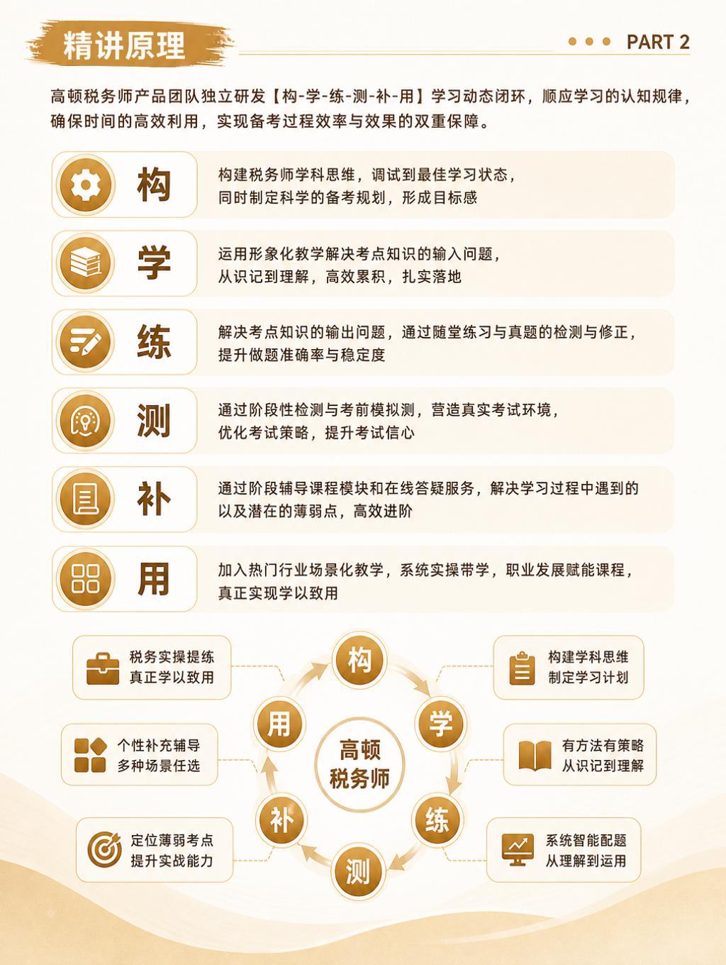 https://simg01.gaodunwangxiao.com/uploadfiles/product-center/202606/30/d5733_20260630154730.jpg