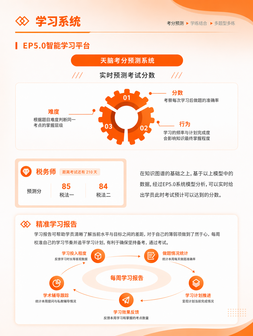 https://simg01.gaodunwangxiao.com/uploadfiles/product-center/202606/30/dded4_20260630160646.jpg