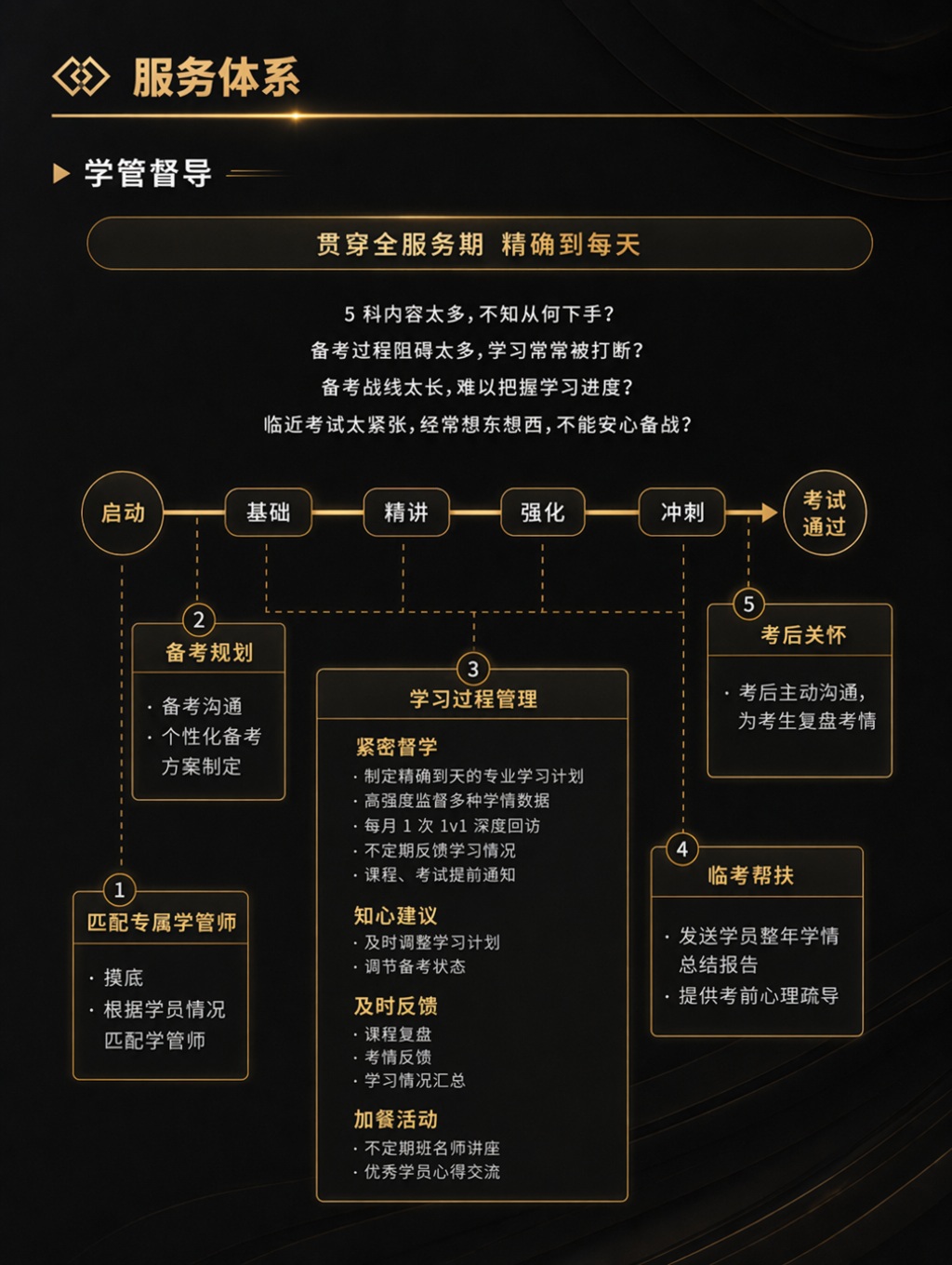 https://simg01.gaodunwangxiao.com/uploadfiles/product-center/202606/30/e1843_20260630161433.png