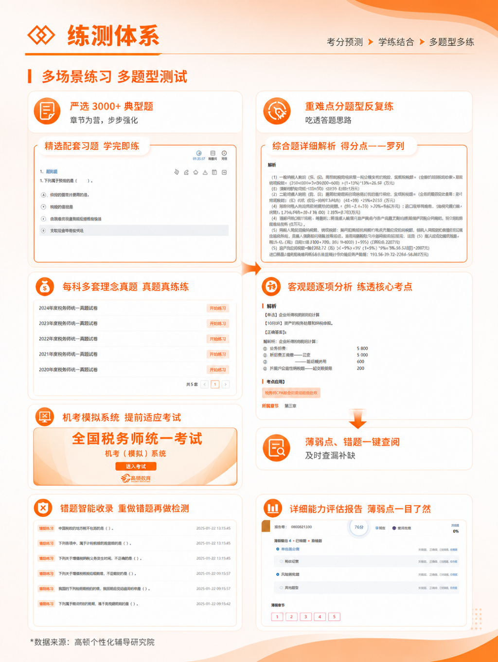 https://simg01.gaodunwangxiao.com/uploadfiles/product-center/202606/30/e5acc_20260630160647.jpg