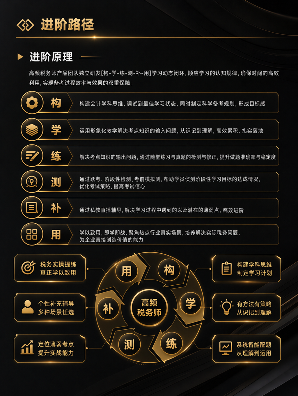https://simg01.gaodunwangxiao.com/uploadfiles/product-center/202606/30/f8cfd_20260630161420.png
