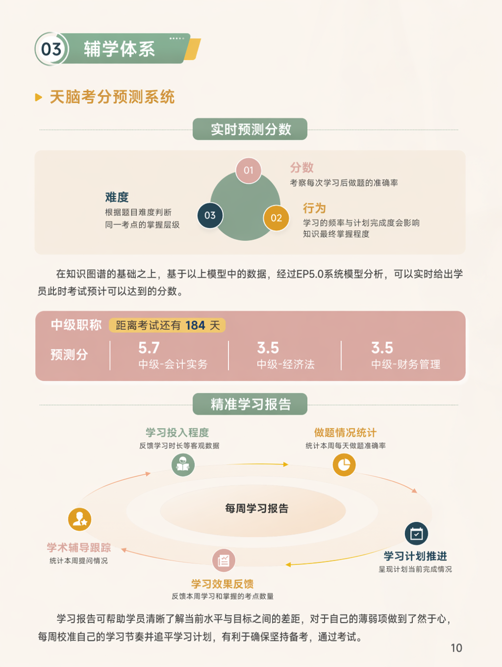 https://simg01.gaodunwangxiao.com/uploadfiles/product-center/202607/14/18089_20260714190936.png