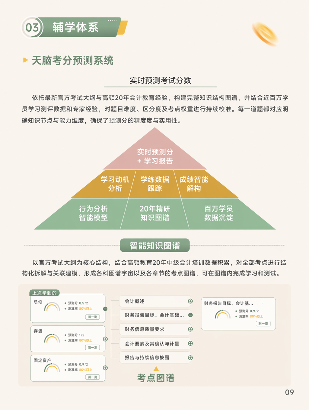 https://simg01.gaodunwangxiao.com/uploadfiles/product-center/202607/14/2a499_20260714190927.png