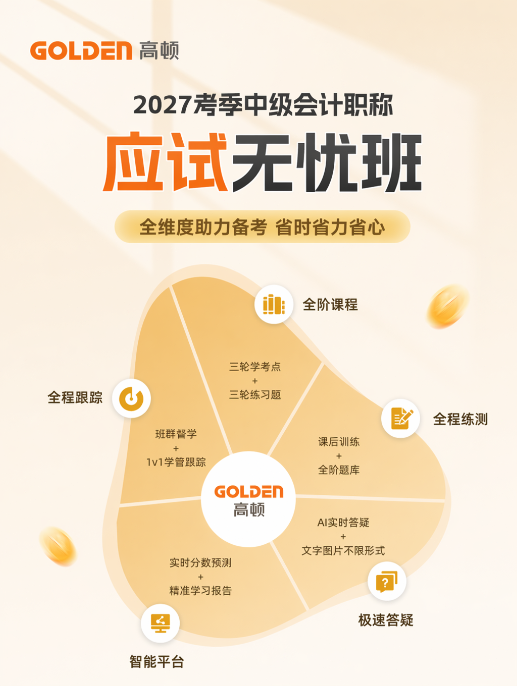https://simg01.gaodunwangxiao.com/uploadfiles/product-center/202607/14/945c8_20260714190731.png