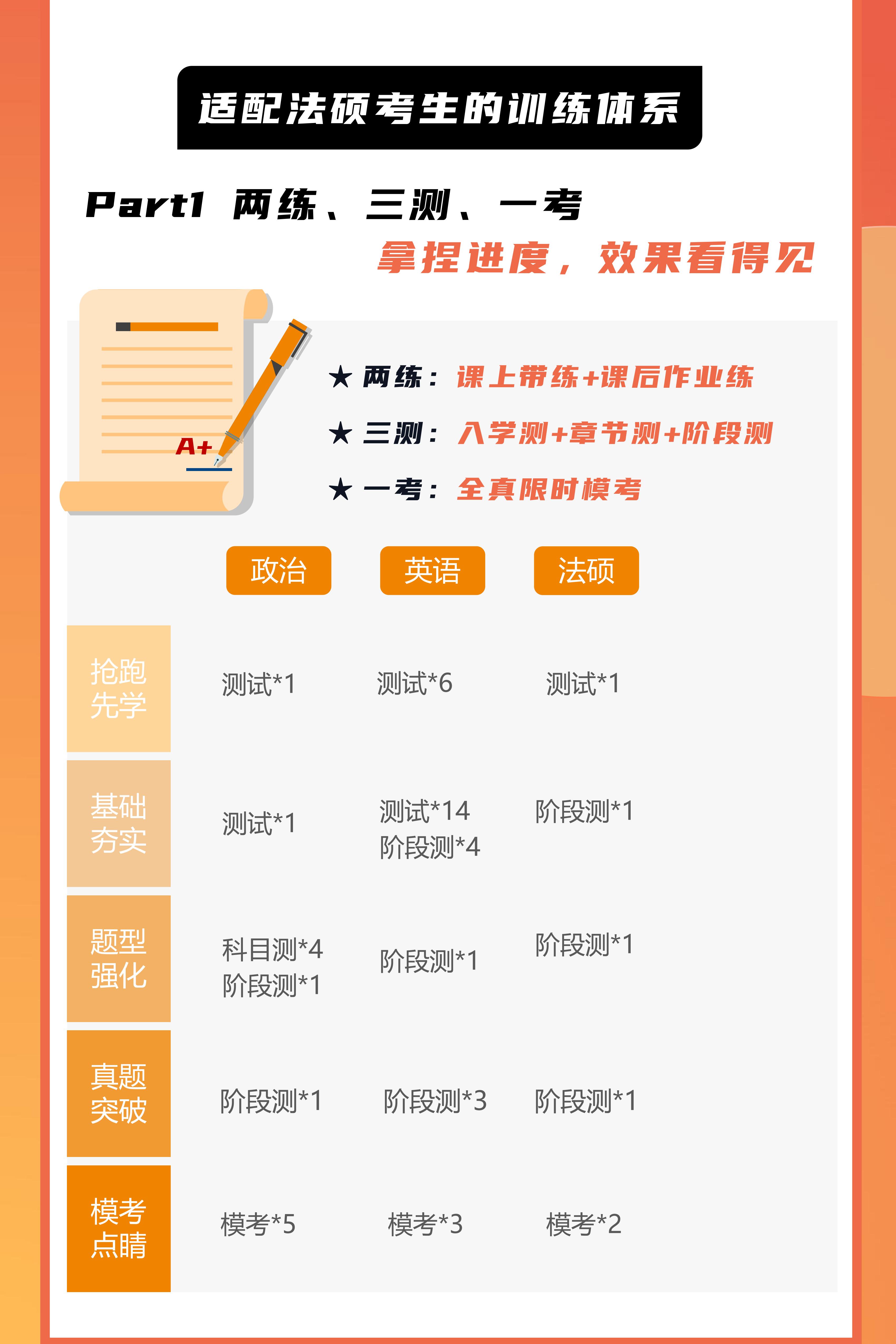 https://simg01.gaodunwangxiao.com/uploadfiles/product-center/202608/05/2a532_20260805152129.jpg