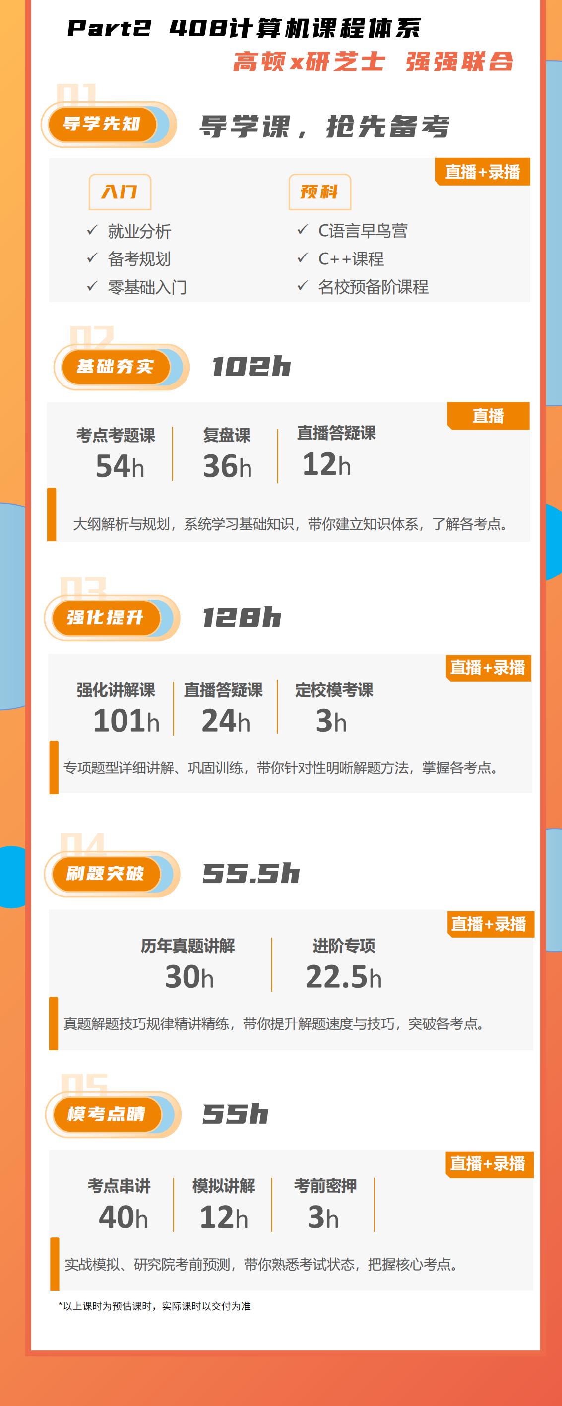 https://simg01.gaodunwangxiao.com/uploadfiles/product-center/202608/05/3edc4_20260805154739.jpg